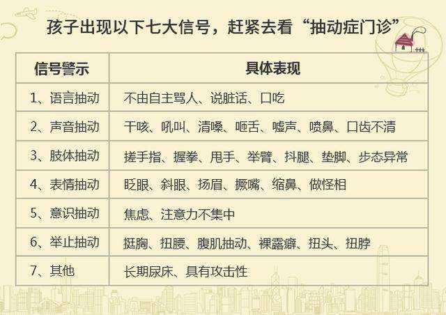 儿童前期抽动症的表现有哪些?
