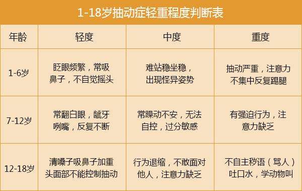 抽动症的症状表现